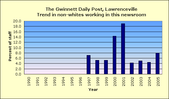 daily gwinnett post