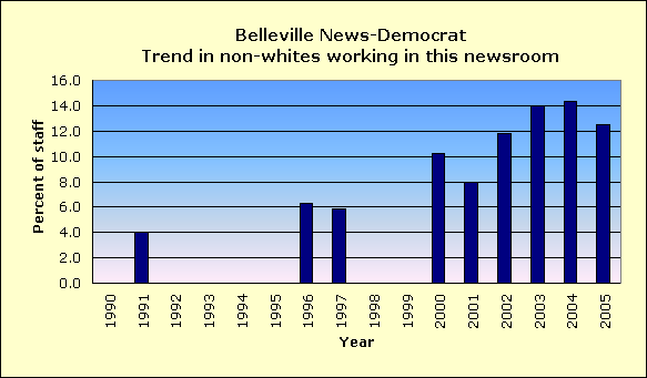 belleville news democrat